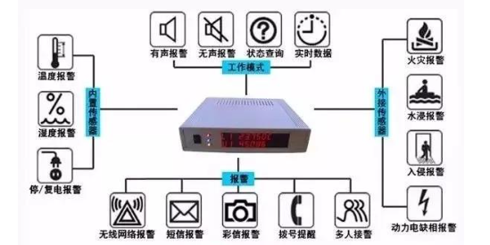 機(jī)房漏水后，漏水報(bào)警器是如何檢測(cè)應(yīng)急處理的？