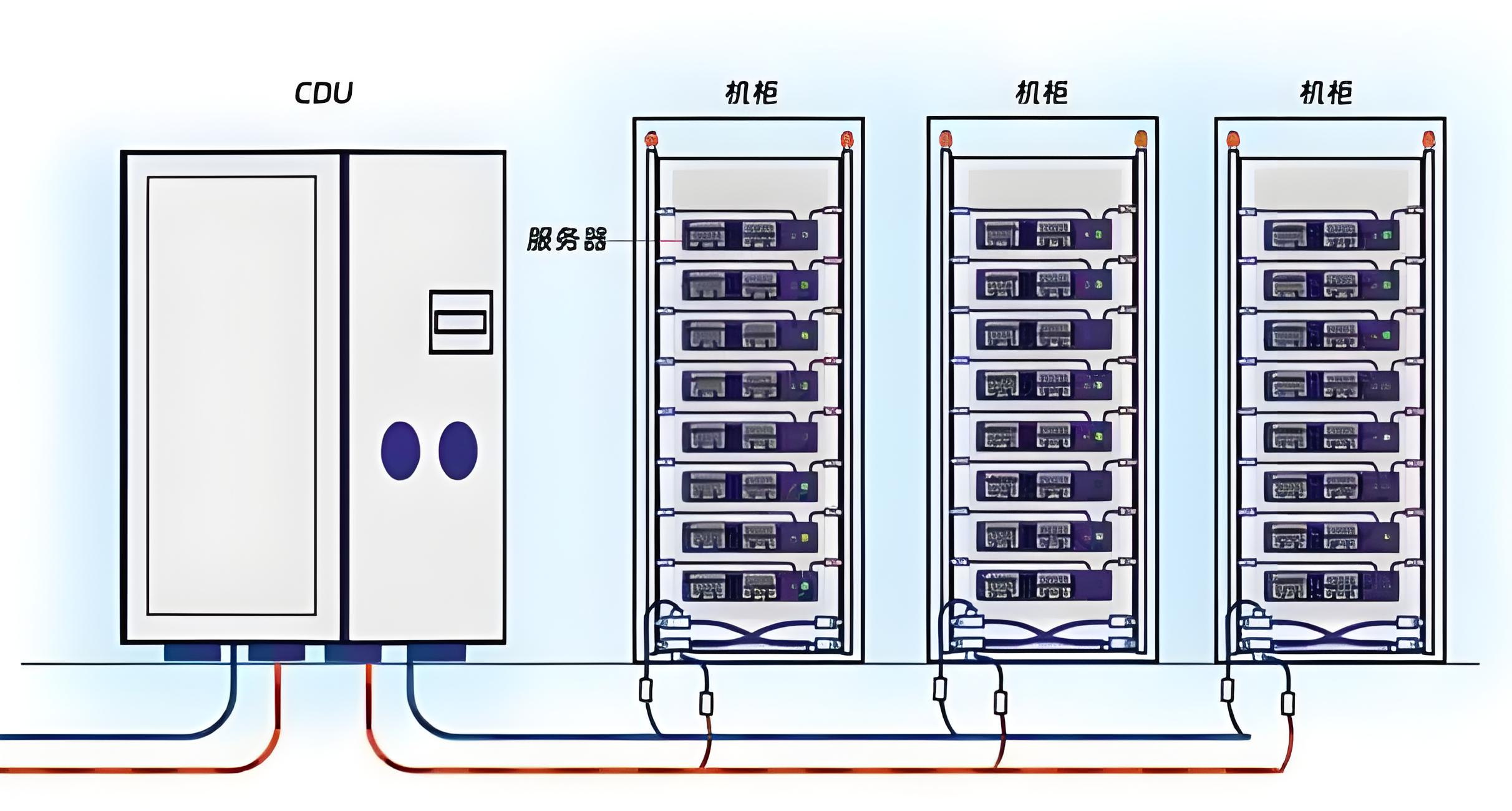 CDU漏液終結(jié)者？業(yè)疆智能為數(shù)據(jù)中心液冷安全保駕護航